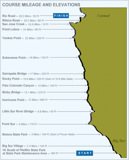 Big Sur Marathon course map